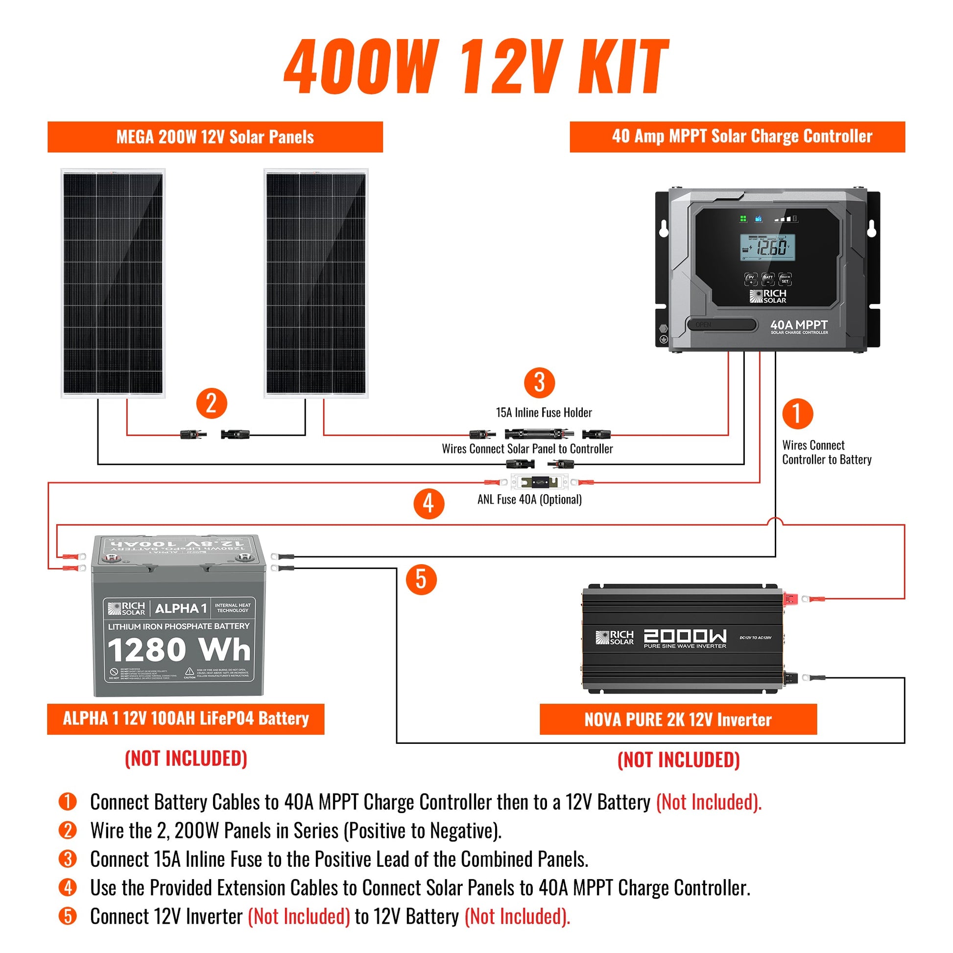 Rich Solar Renogy 400 Watt Solar Kit For Home Backup Power