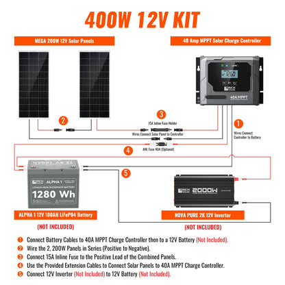 Rich Solar Renogy 400 Watt Solar Kit For Home Backup Power
