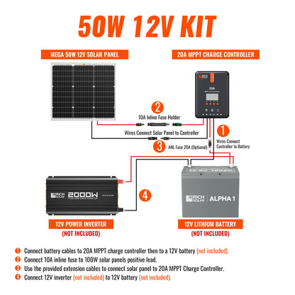 Rich Solar Renogy 50 Watt Solar Panel Kit With MPPT Charge Controller