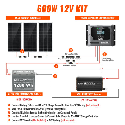 Rich Solar Renogy 600 Watt Solar Kit For Home Backup Power