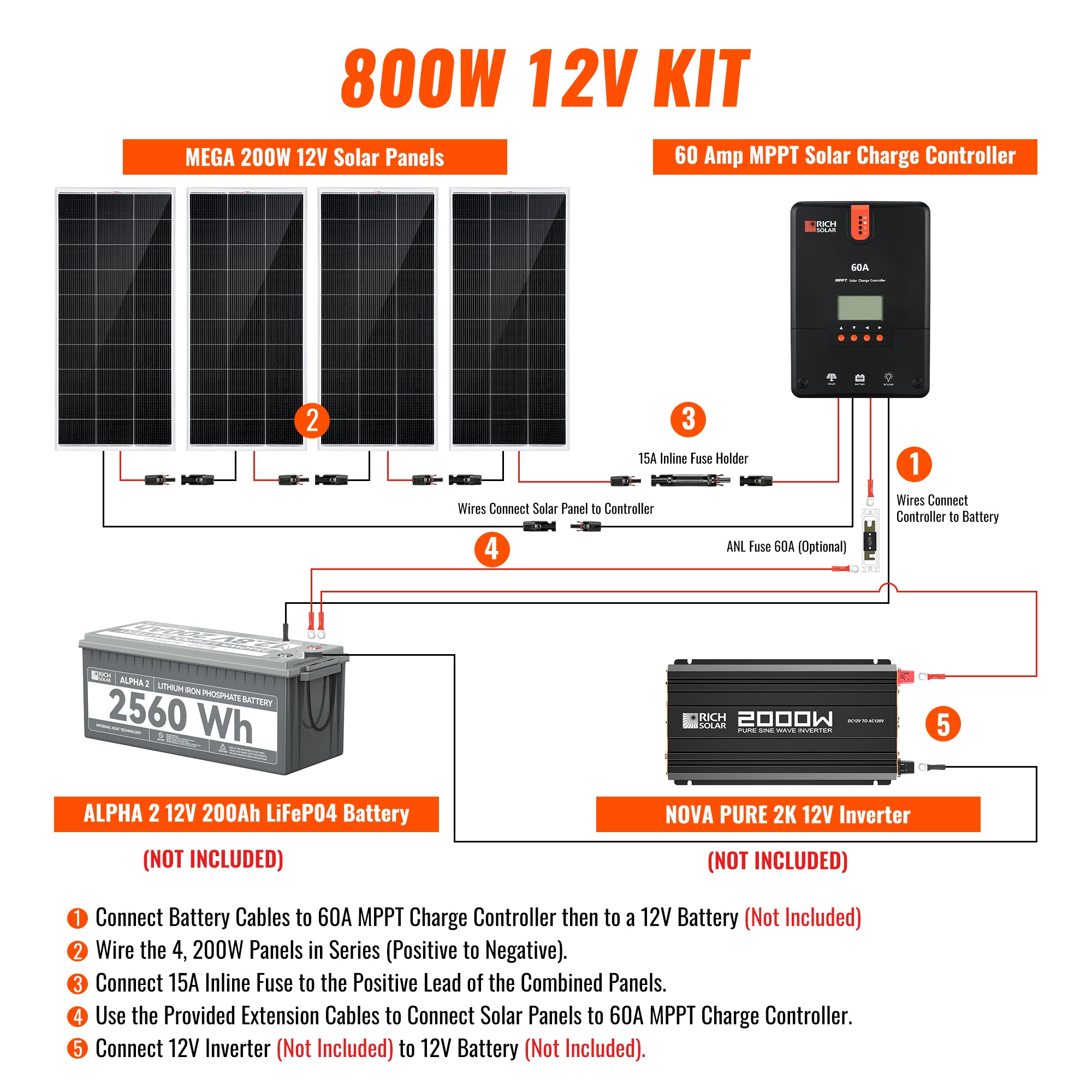 Rich Solar Renogy 800 Watt Solar Kit For Home Backup Power