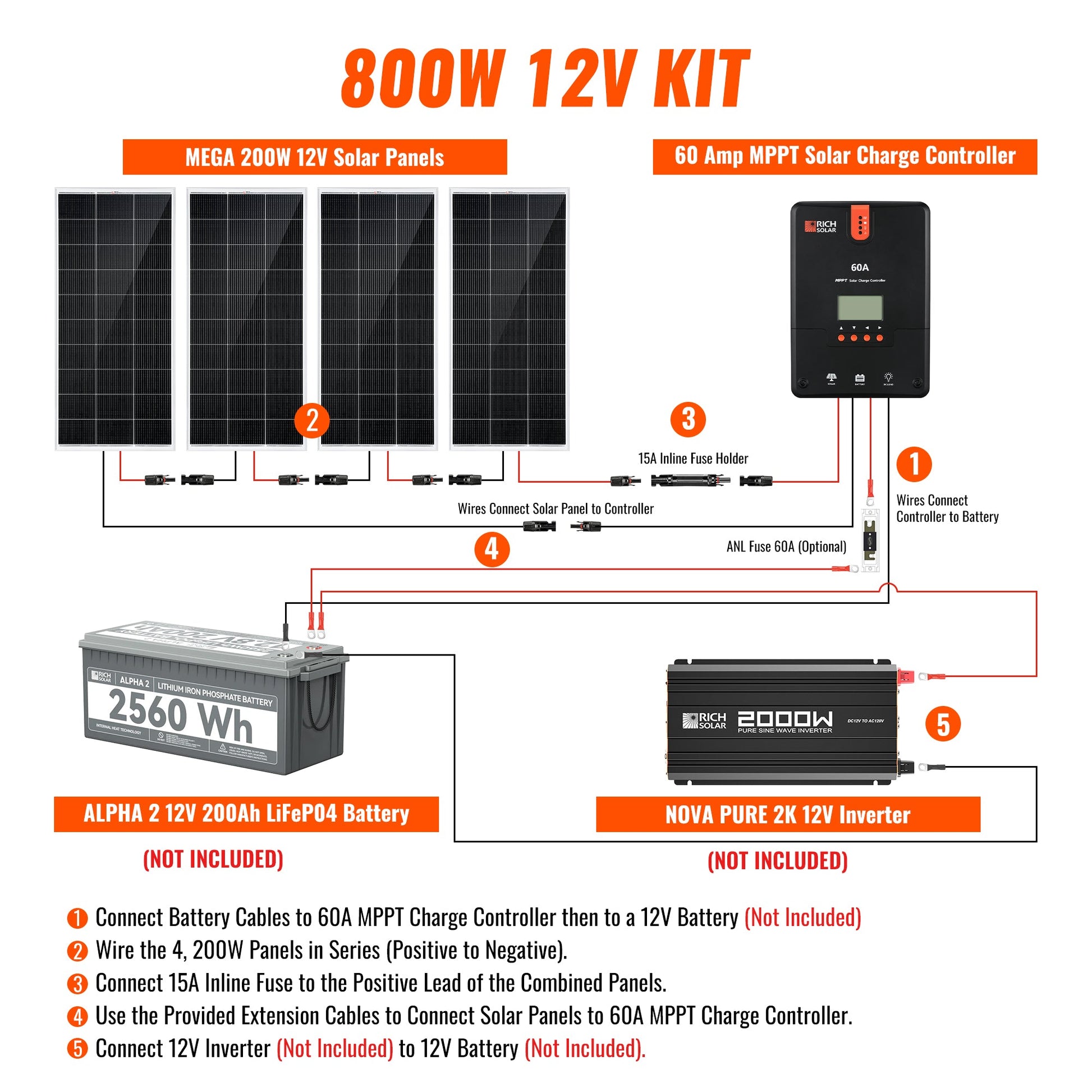 Rich Solar Renogy 800 Watt Solar Kit For Home Backup Power