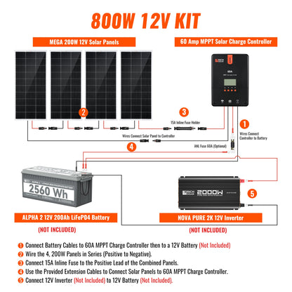 Rich Solar Renogy 800 Watt Solar Kit For Home Backup Power