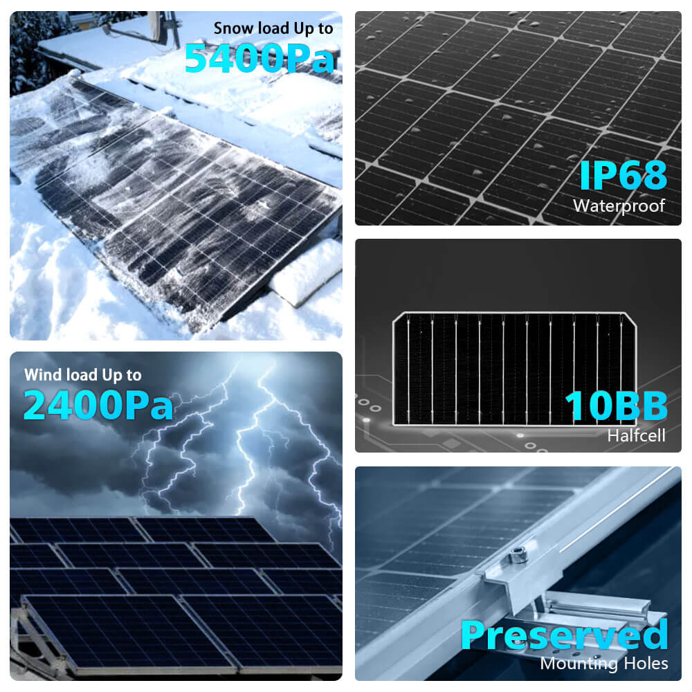 SunGoldPower 415W Bifacial PERC Solar Panel | SGP-415-BBS (31 PANELS) UL61730 CEC Listed