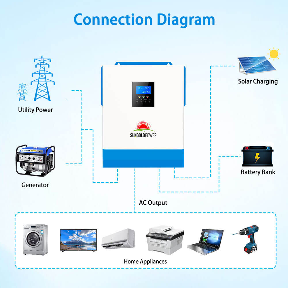 SunGoldPower Solar Charger Inverter 5000W 48V