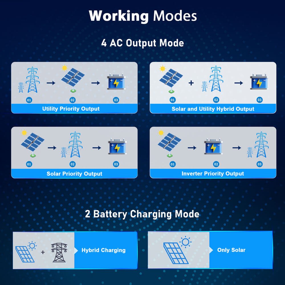 SunGoldPower 13000W 48V Solar Charge Inverter Split Phase + Wifi Monitor (2 Units Parallel)