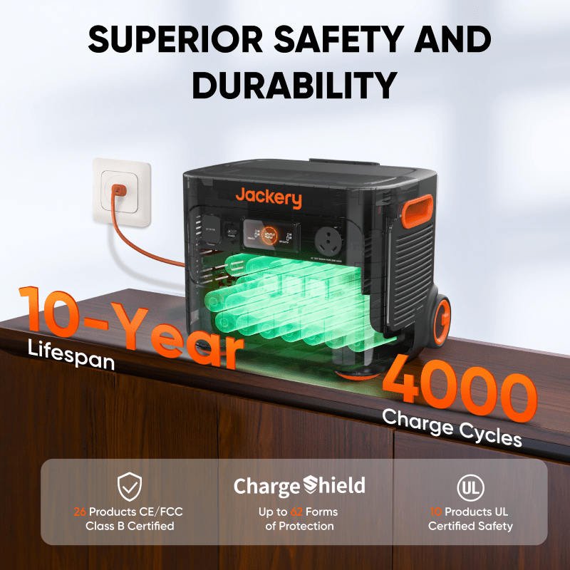 Jackery Solar Generator 2000 Plus Kit 6kWh