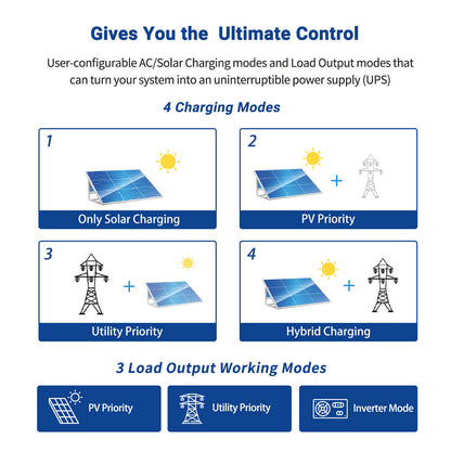 SunGoldPower Solar Inverter Charger 3000W 24V