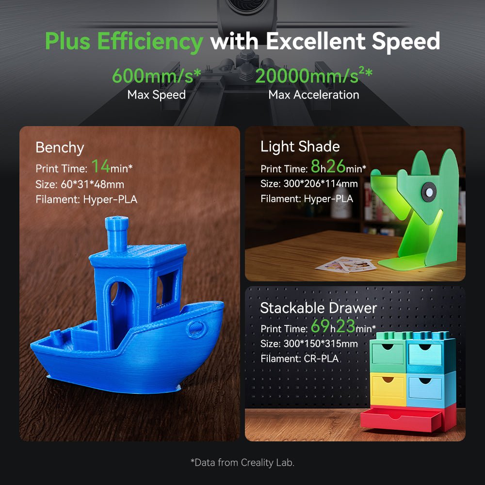 Jackery Explorer 1000 Plus + Creality 3D Printer Ender3 V3 Plus