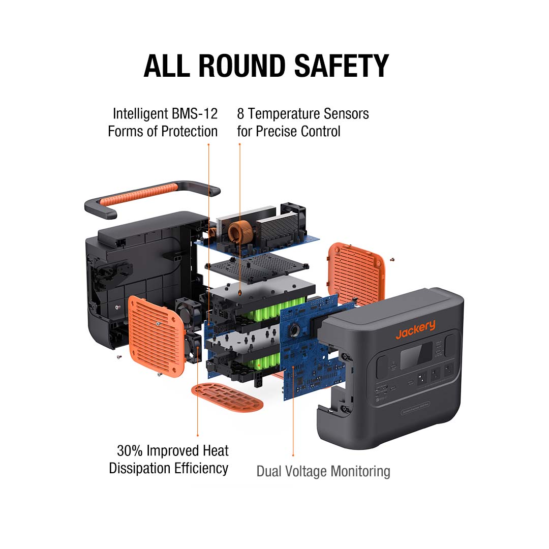 Jackery Portable Power Station Explorer 1500 Pro