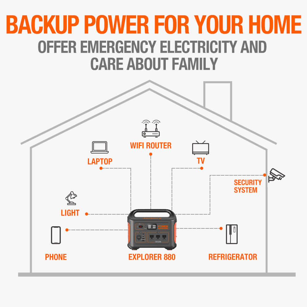 Jackery Portable Power Station Explorer 880