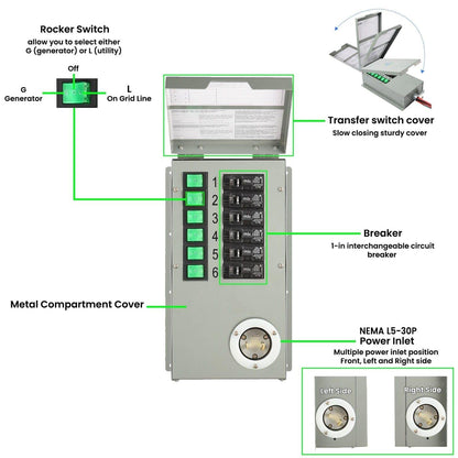Natures Generator Manual Transfer Switch 120V 30A 6Circuit