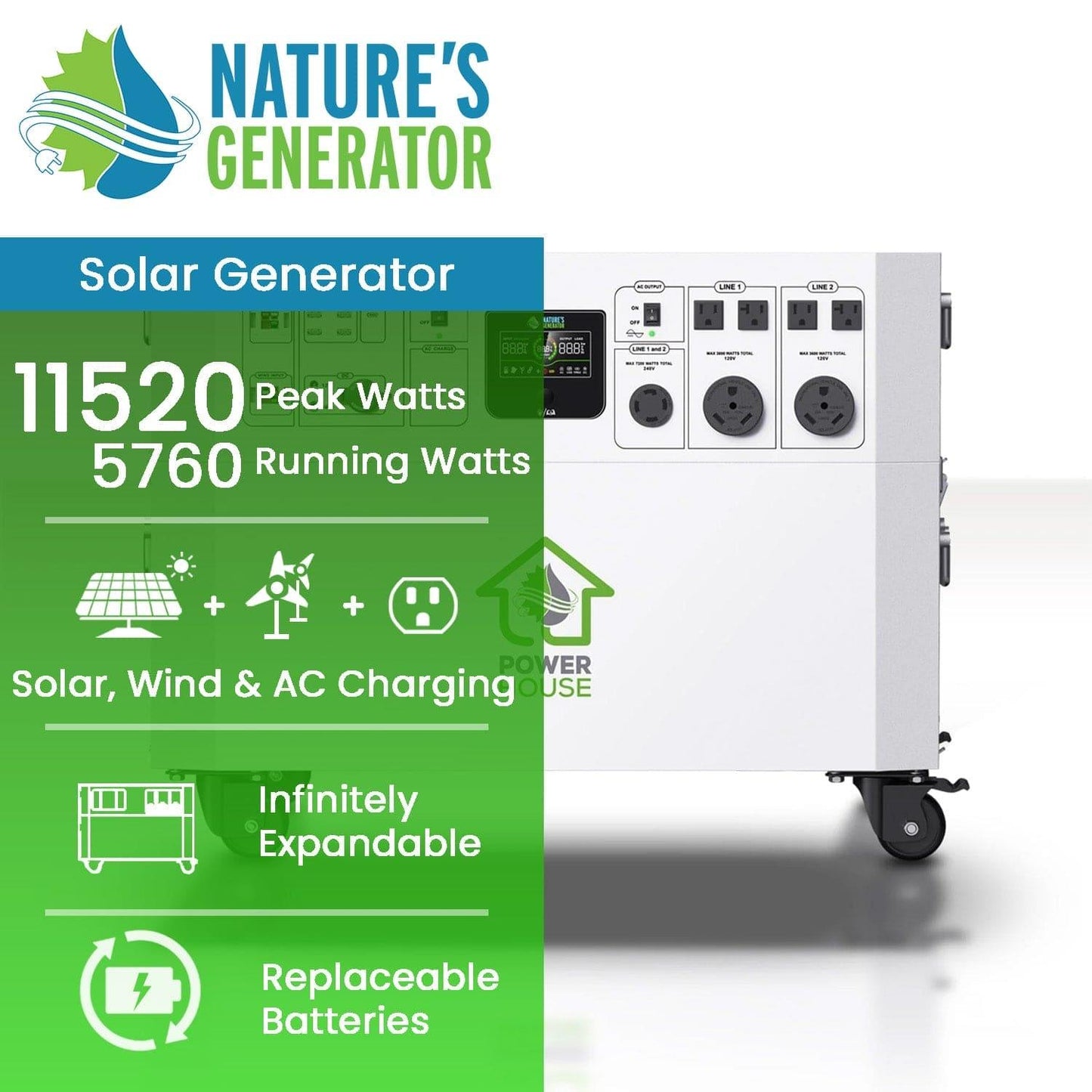 Natures Generator Whole Home Generator Powerhouse