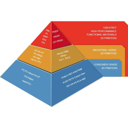 CreatBot PEEK 3D Printer PEEK300