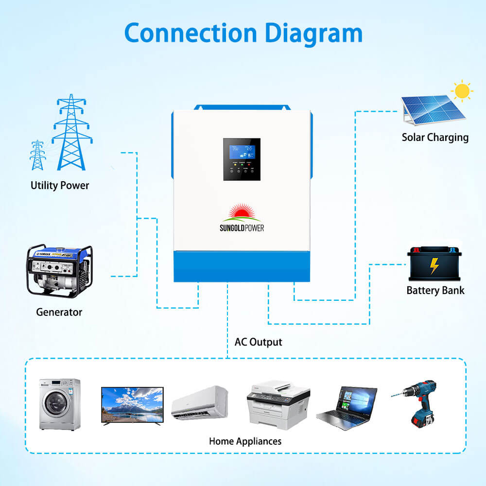 SunGoldPower Solar Charger Inverter 5000W 48V