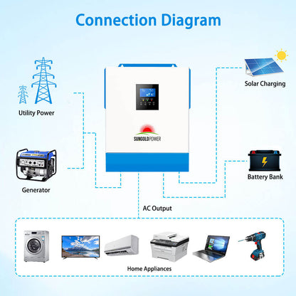 SunGoldPower Solar Charger Inverter 5000W 48V